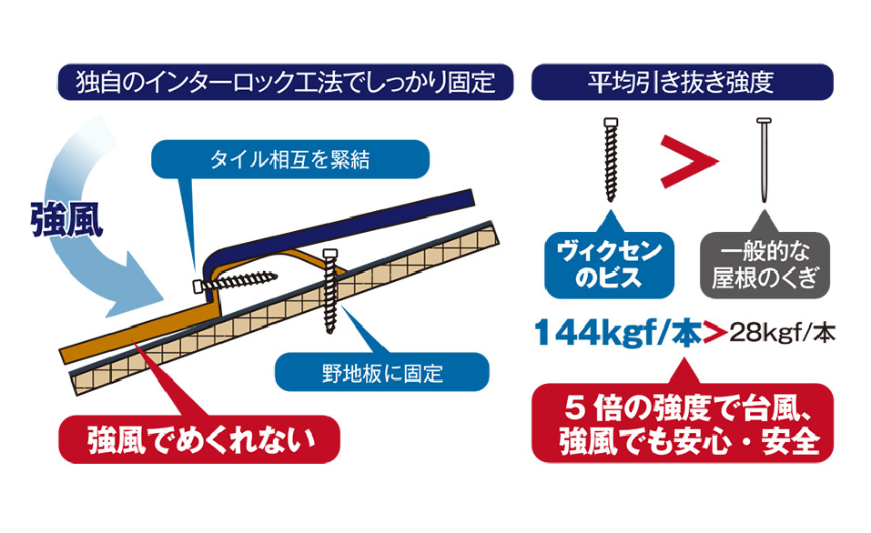 インターロックシステムの特徴